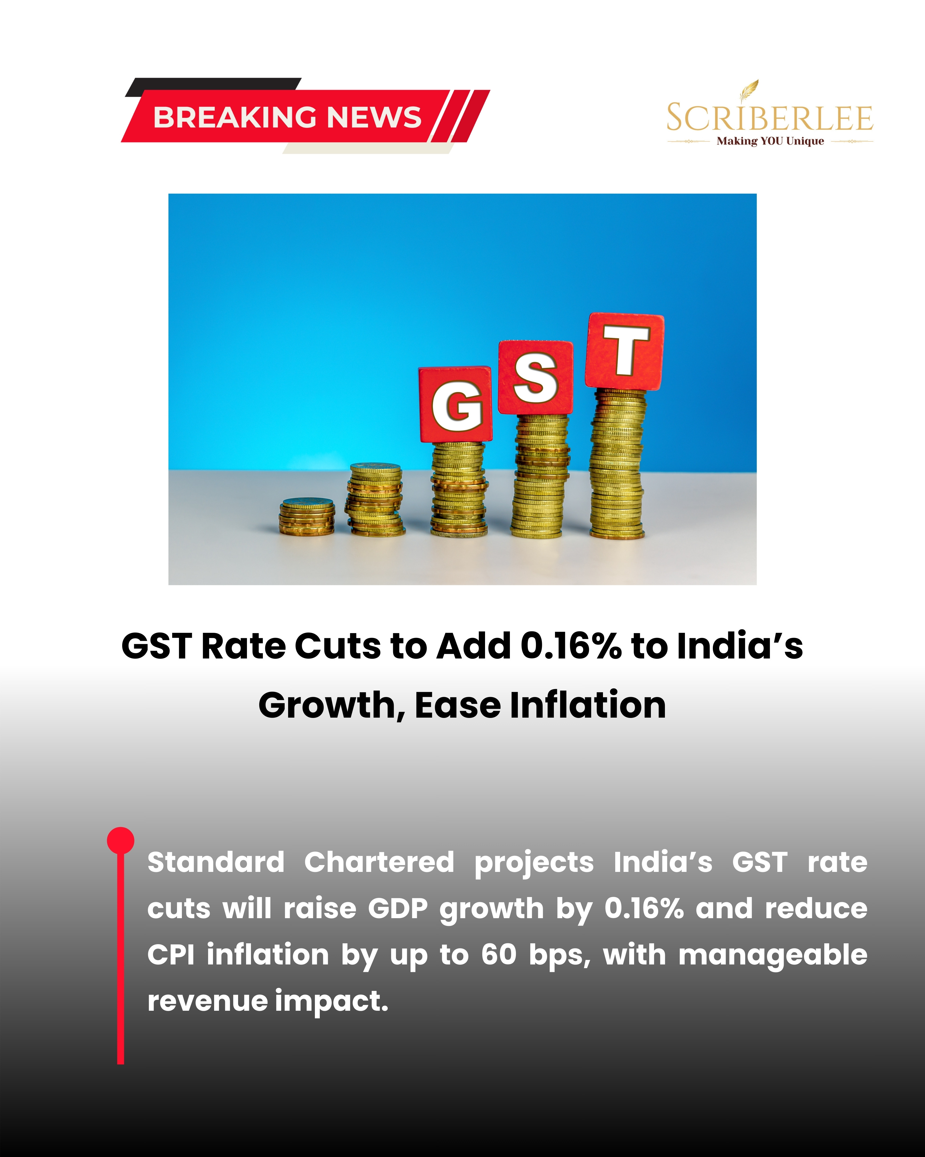 GST Rate Cuts to Add 0.16% to India’s Growth, Ease Inflation